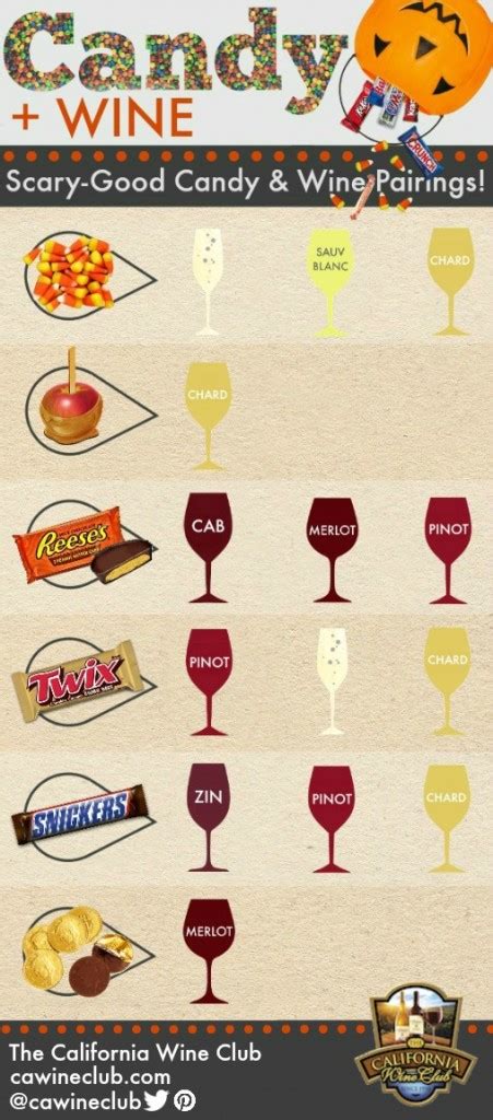 The Ultimate Halloween Candy Wine Pairings Infographic Uncorked The Blog