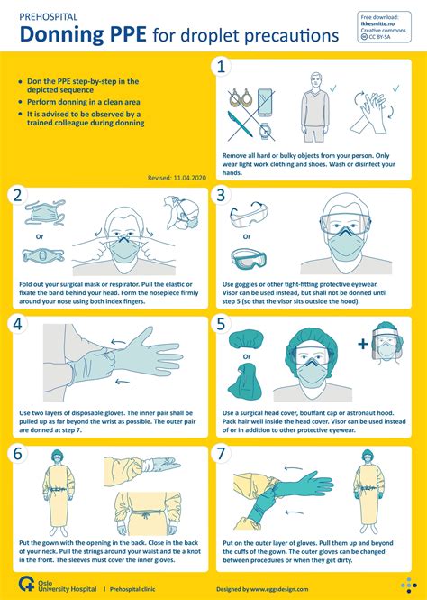 Your Printable Ppe Donning And Doffing