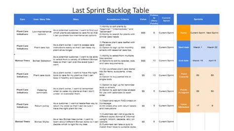 Creating A Sprint Plan And Sprint Backlogpdf