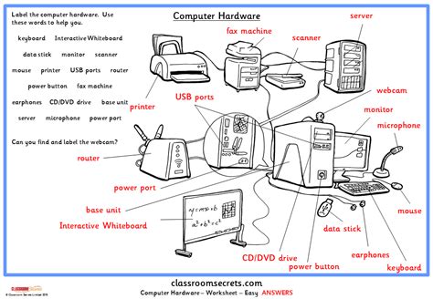 Computer Hardware Classroom Secrets Classroom Secrets