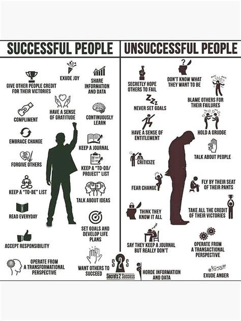 Best Entrepreneur Quotes Successful People Versus Unsuccessful People