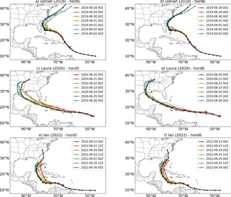 Regulating Finescale Resolved Convection In High Resolution Models For Better Hurricane Track