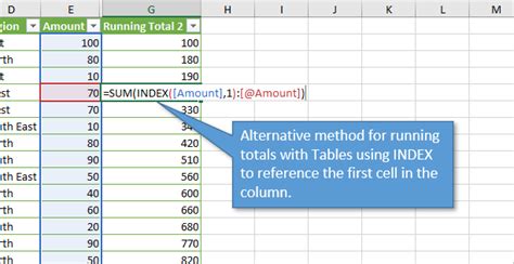 Use Quick Analysis Tool In Excel To Sum Howmaine