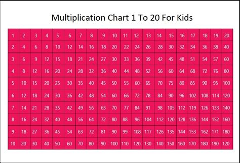 Multiplication Chart 1 To 20 For Kids