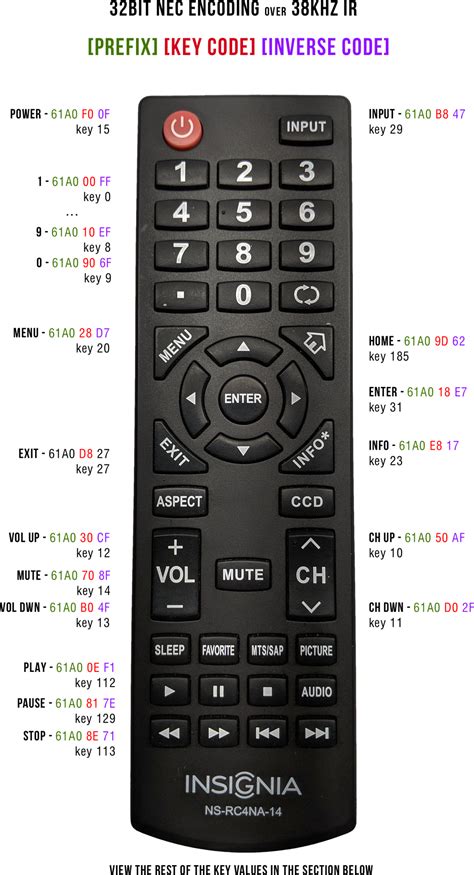 Replacement tv remote control for insignia rc280 television. IR Codes for Insignia TV Remote NS-RC4NA-14 - Steve Zazeski