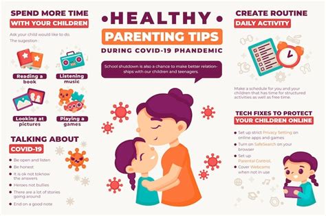 Free Vector Healthy Parenting Infographic