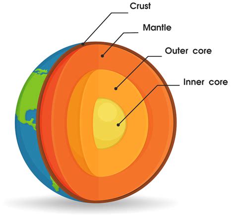 Earths Core Has Been Leaking For Billions Of Years Carleton Newsroom