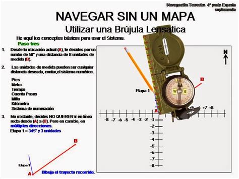 El Arte De La Supervivencia Curso Brújula Lensatica Parte Iv Experto