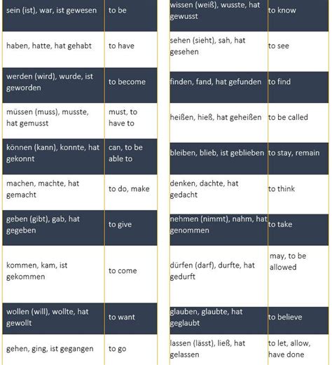 Frequently Used German Words 20 Most Important German Adjectives 20