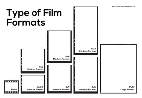 Film Types Formats And Processes