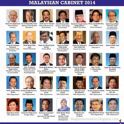 Berikut adalah senarai penuh menteri / timbalan menteri kabinet malaysia terkini bagi tahun 2020 di bawah kerajaan baru yang dipimpin oleh yab tan sri perdana menteri: Senarai Lengkap Menteri Kabinet Malaysia