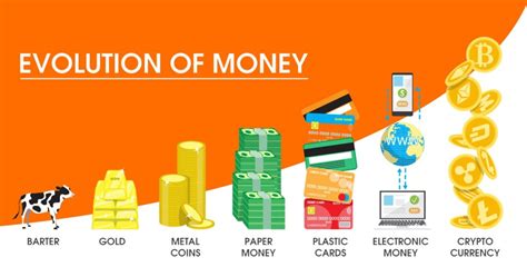 Evolution Of Money Barter System