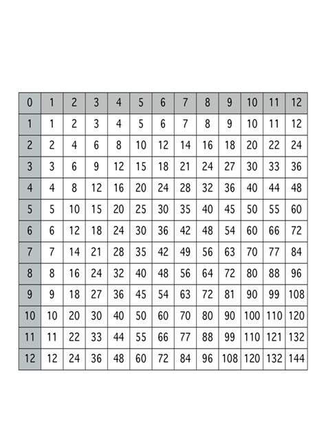 Printable Times Table Chart To 25 25x25 Multiplication Free Blank