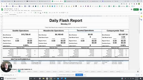 Overview Of The Daily Flash Report Youtube
