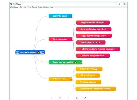Visio Mind Map Template