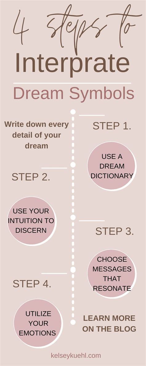 Interpret Dream Symbols 4 Easy Steps