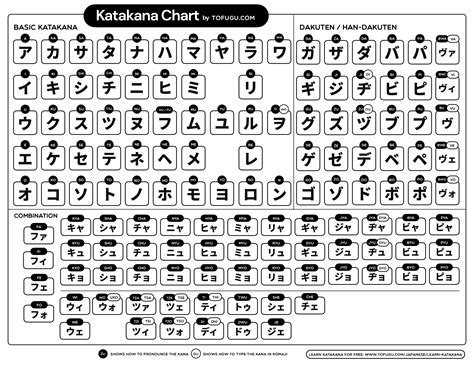 Downloadable Katakana Charts
