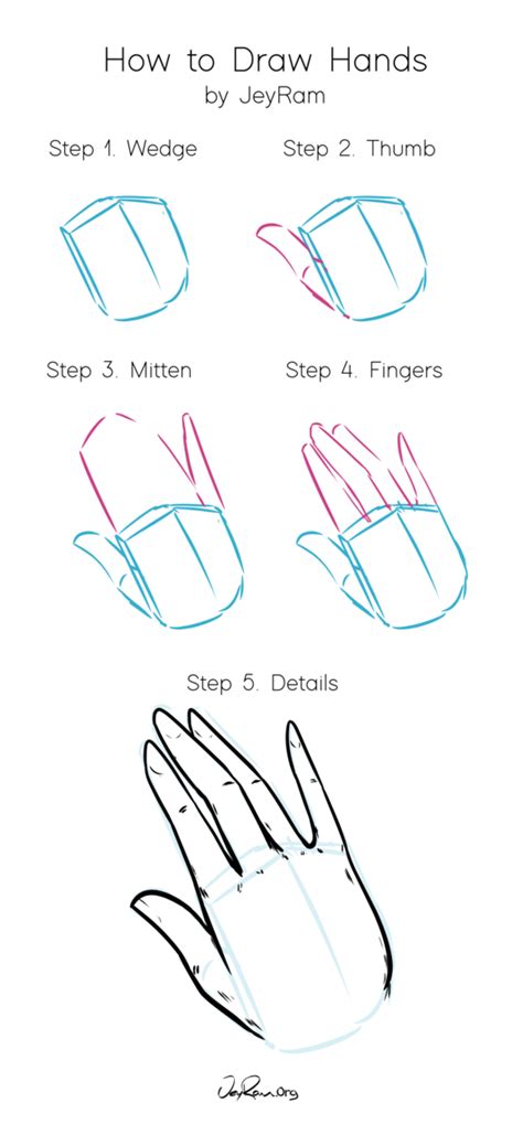 How To Draw Hands Step By Step Tutorial Anatomy Drawing Anime Learn