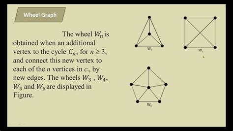 Lec 05 Graph Theory What Is Path Graph Wheel Graph Platonic