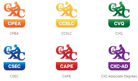 Caribbean Examinations Results 2019 2020 Cxc Cape Csec Renr Ccslc