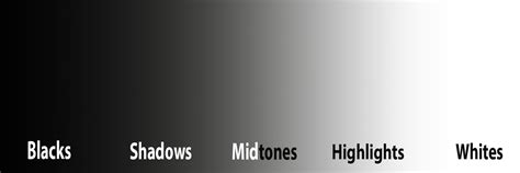 Understanding Tonal Range In Photography