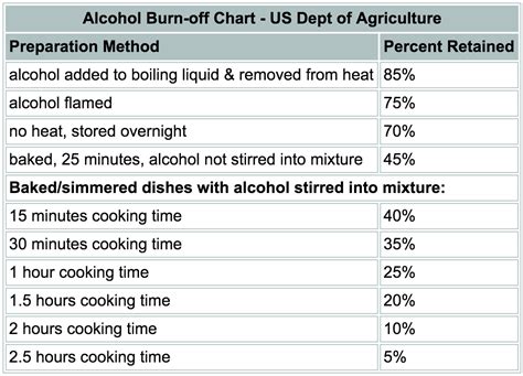 Halal Substitutes For Alcohol In Cooking Via R Islam