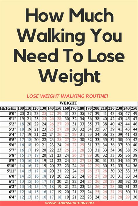 (6 mets x 70 kg body weight) x (30 min/60 min) = 122.5 kcal. Weight Loss By Walking Quora | BMI Formula