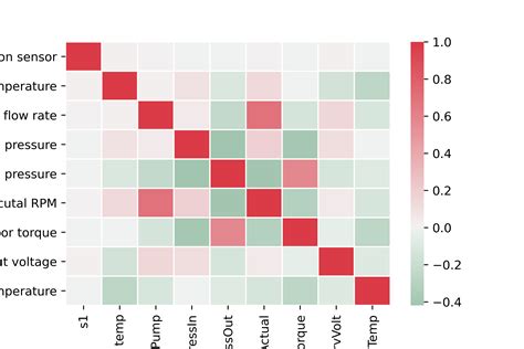 Python Seaborn Matrix Plots Heat Map Hot Sex Picture My Xxx Hot Girl