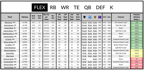 Our analysts reveal their fantasy football defense rankings for week 1 nfl action. 2020 NFL Fantasy Football Draft Kit & Cheat Sheet | RotoBaller