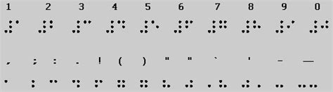 Louis Braille Facts For Kids Kids Matttroy