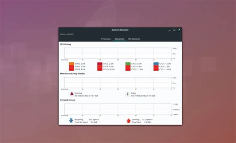 The 6 Best Task Manager Tools For Linux In 2018 Technology News