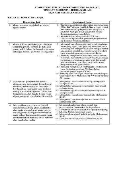 Berikut kumpulan soal pilihan ganda dan uraian / esai beserta kunci jawaban, penyelesaian dan pembahasan ba. Soal Uts Ski Kelas 5 Semester 2 Dan Kunci Jawaban - Guru ...