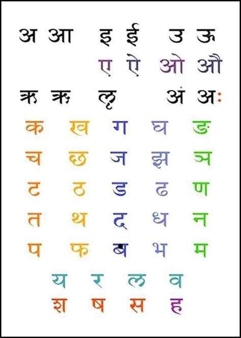 Sanskrit's breadth of expression comes in part from using the entire mouth for pronunciation, and from elongating accented vowels. EOL | 00003 | SANSKRIT ALPHABET | CHART 1 | SATYAVEDISM
