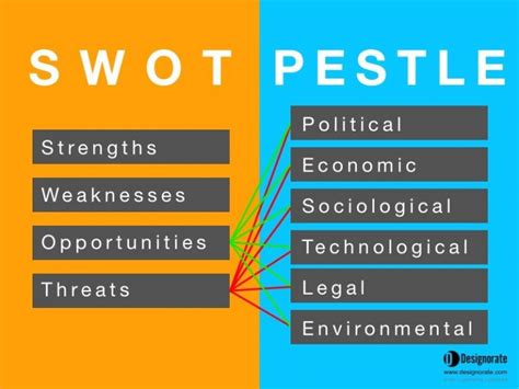 Swot And Pestel Analysis Examples Pestle And Swot Analysis When To My XXX Hot Girl
