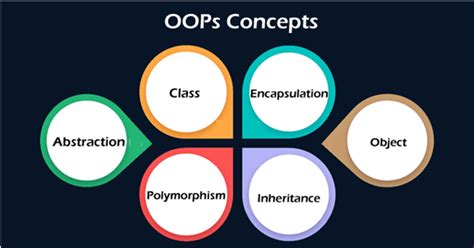 Oop Concepts In Java A Beginner S Guide Techbullion