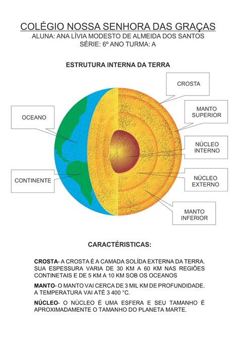 Exercícios Sobre Camadas Da Terra 6 Ano Ciências Com Gabarito Edulearn