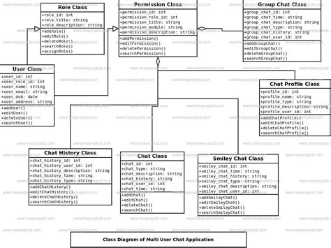 Multi User Chat Application Class Diagram Freeprojectz