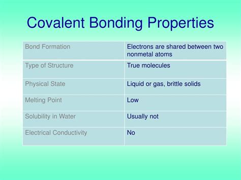 Ppt Chemical Bonding Powerpoint Presentation Free Download Id4982303