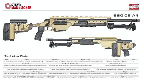 23,6 (600 mm), 20 (508 mm), 27.1 (690 mm). Steyr - SSG 08-A1 in 2020