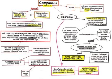 Tommaso Campanella Dsa Study Maps