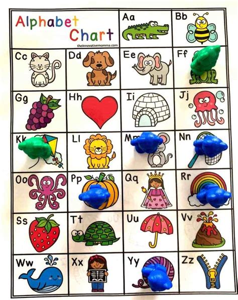 9 Effective Ways To Make An Alphabet Chart Exciting The Innovative
