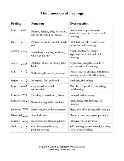 The Function Of Feelings Psychology Pinterest Feelings Therapy