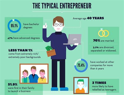 What It Means To Be An Entrepreneur Startblox