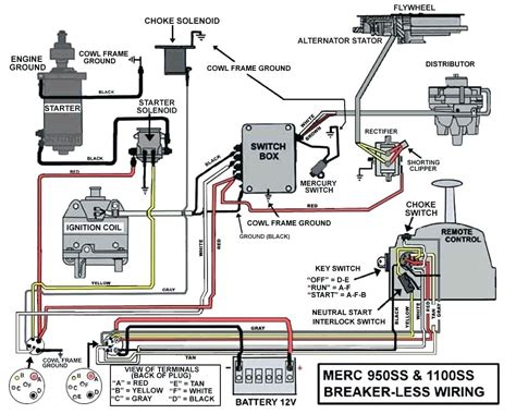 Maybe some problems are going on inside the device so you'd better leave it to a professional repair service. 3 Bank Marine Battery Charger Wiring Diagram - General ...