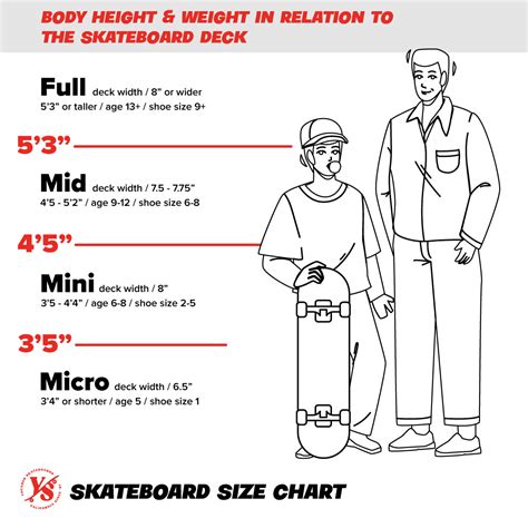 Skateboard Size Comparison Chart Ph