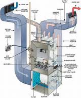 Electric Furnace Troubleshooting Guide