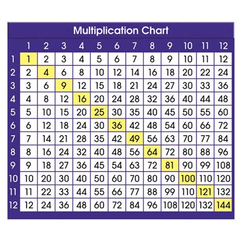 Purchase The North Star Teacher Resource Adhesive Multiplication Chart