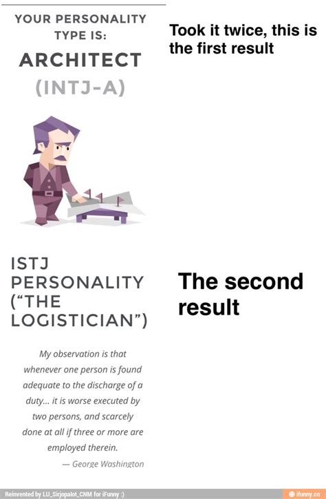 Architect Personality Type Test Lopersrf