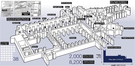 Westminster Abbey Floor Plan