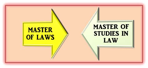 What Is The Difference In A Master Of Studies In Law And A Master Of Laws